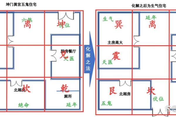 阳宅风水：如何选到风水好的房子？几点原则要注意！
