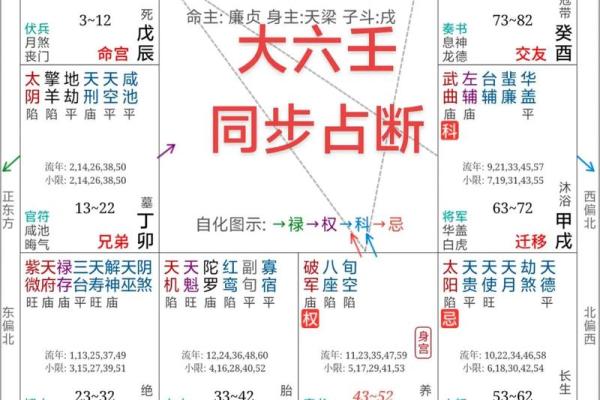 紫薇斗数比八字准