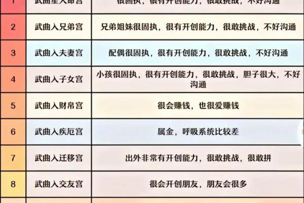 紫薇斗数比八字准