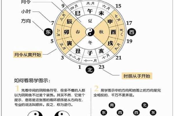 中国有多少种算命方法