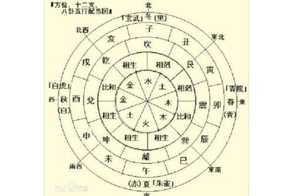 怎么看生辰八字喜用神和忌神