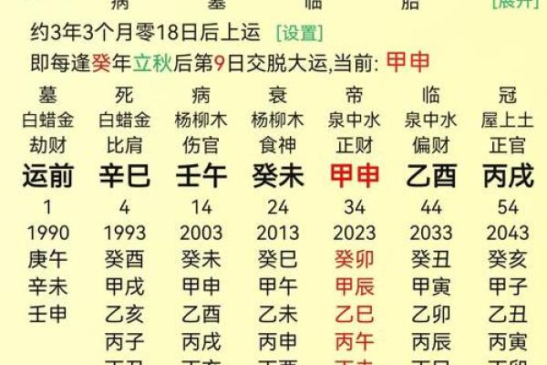 八字如何推断兄弟姐妹的个数，知识点哦