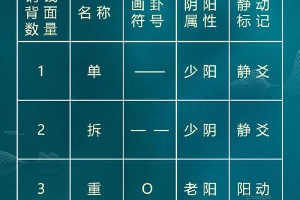 铜六爻测风水铜六爻解说与使用方法