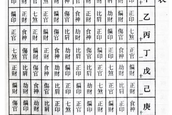 周易生辰八字算命