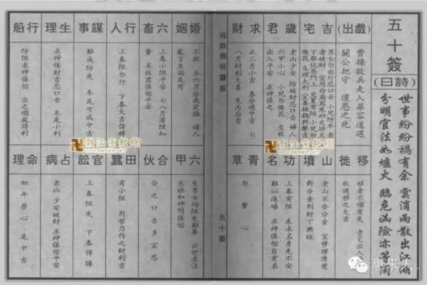 佛祖灵签4解签吓什么