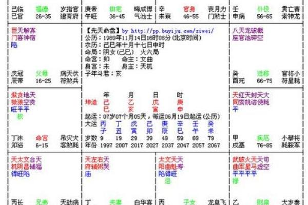 紫薇斗数看子孙
