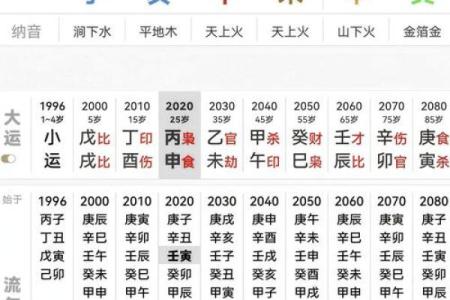 八字财重