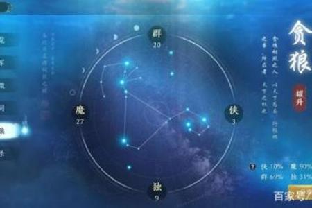 紫微斗数害人不浅