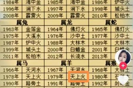 怎么才能知道自己八字硬不硬
