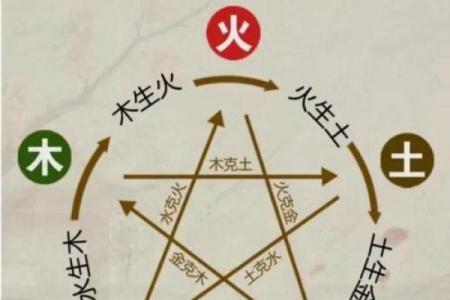 很多朋友听说过八字取名，但是不知道八字取名的运用原理