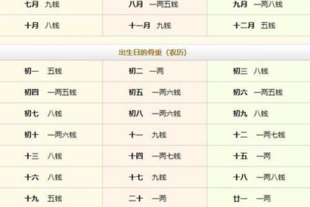 称骨算命男女版加注解,八字算命算婚姻