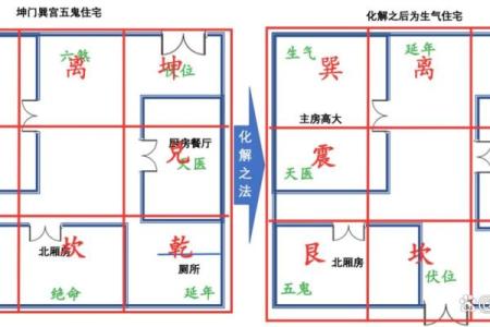 阳宅风水：如何选到风水好的房子？几点原则要注意！