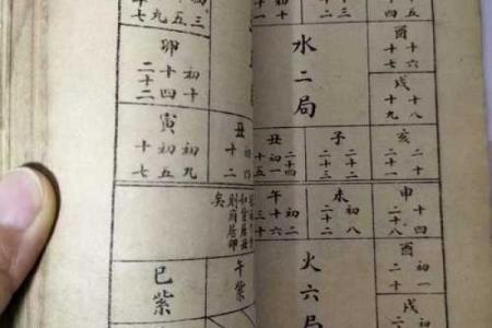 中国有多少种算命方法
