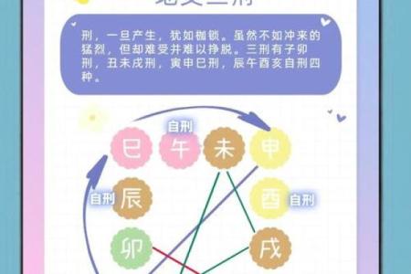 八字三刑