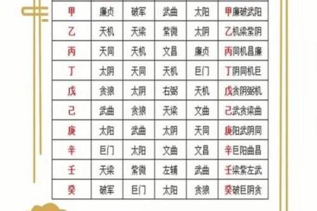 紫薇斗数怎么看禄转忌