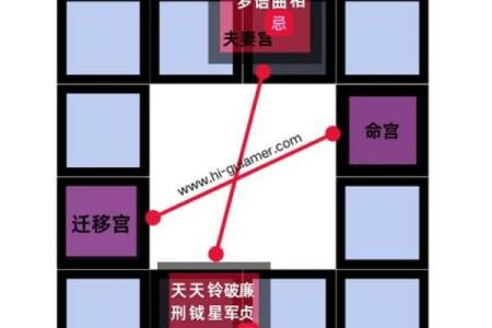 紫薇斗数夫官线