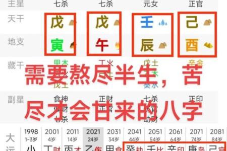 第一课丨什么是四柱八字？