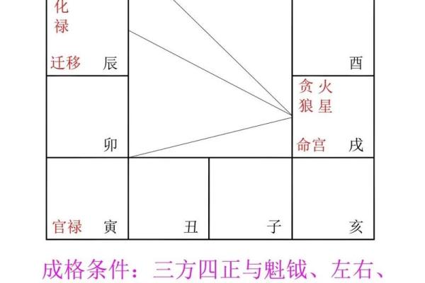 紫薇斗数用什么算
