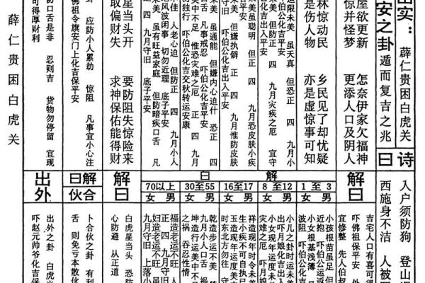 六祖灵签大全及注意事项