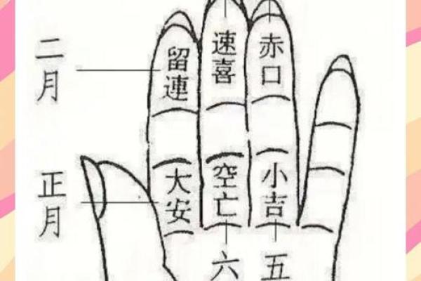 紫薇斗数小六壬