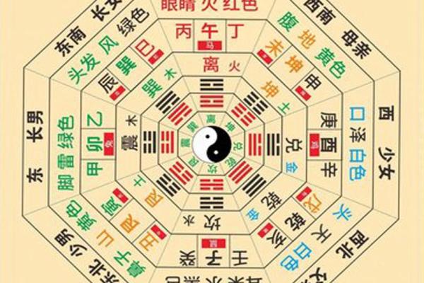 是否从事风水行业，应如何学习