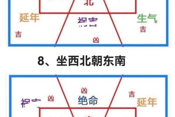 房屋风水的八大方位有什么作用