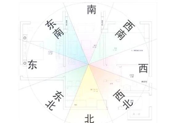 房屋风水的八大方位有什么作用