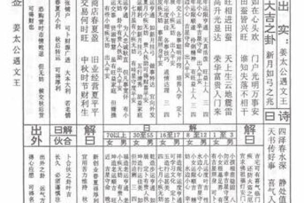 佛祖灵签29签生肖鸡