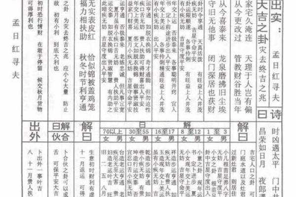 佛祖灵签29签生肖鸡