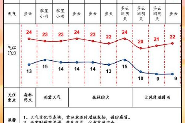 今天天气风水