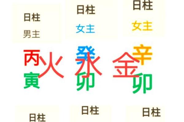 如何看八字强弱