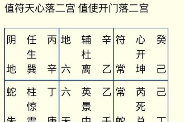 吕祖灵筮第二十八签详解