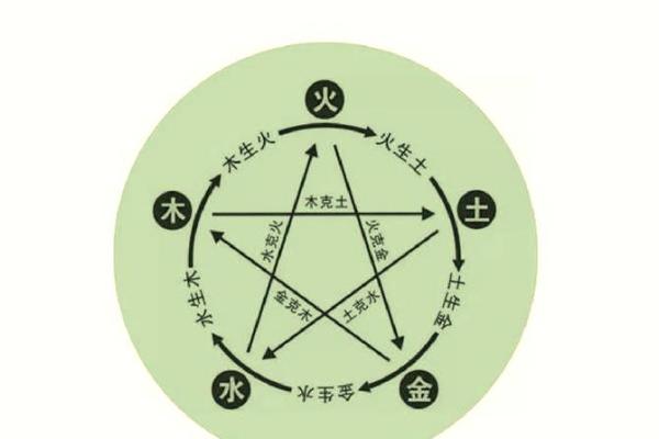 客厅风水的方向都代表着什么呢