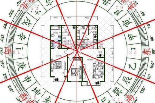 风水中的煞气是什么意思