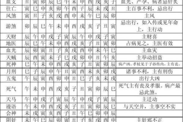 八字神煞查询表,天干神煞一览表