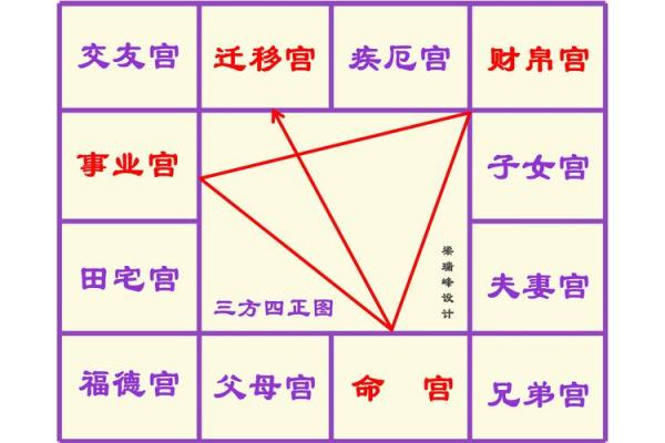 紫薇斗数几种格局