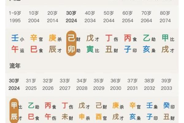 会事业有成的八字是怎么样的？