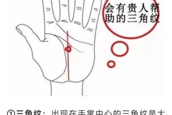 图解：手相上升线算命