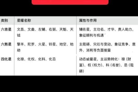 紫薇斗数忌星煞星