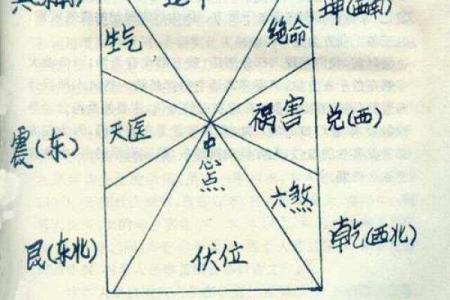 商铺赚钱有什么风水秘密？