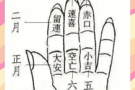 紫薇斗数小六壬