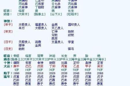 怎么换八字