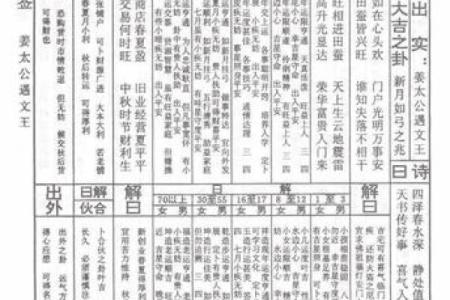 佛祖灵签29签生肖鸡