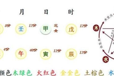 如何看八字强弱