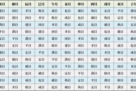 农历八字算命免费