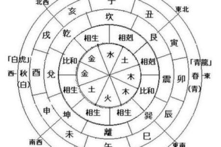 八字有四个食神的命运