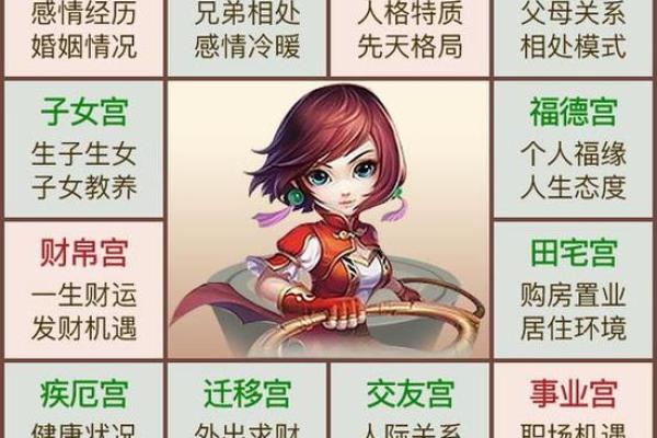紫薇斗数的相 庙是什么意思