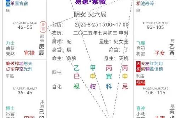 紫微斗数诸星落诸宫之,天梁星:阳土疾厄宫详解 紫微斗数诸星落诸宫之,天梁星:阳土疾厄宫详解