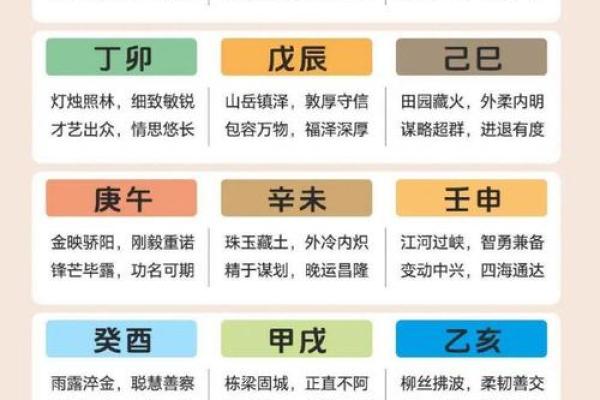 八字童子日柱起运的命运如何？