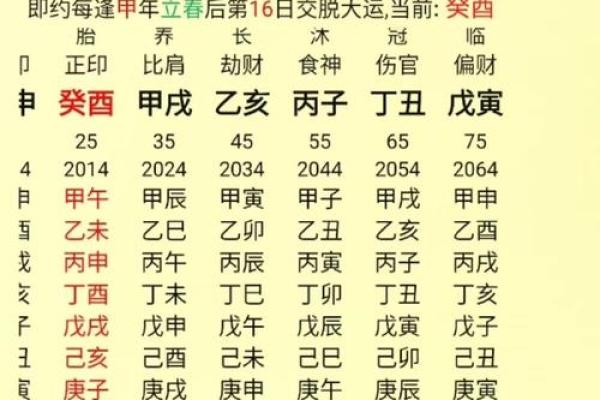 八字克夫